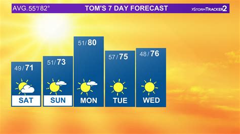 weather forecast in spokane|10 day spokane weather forecast.